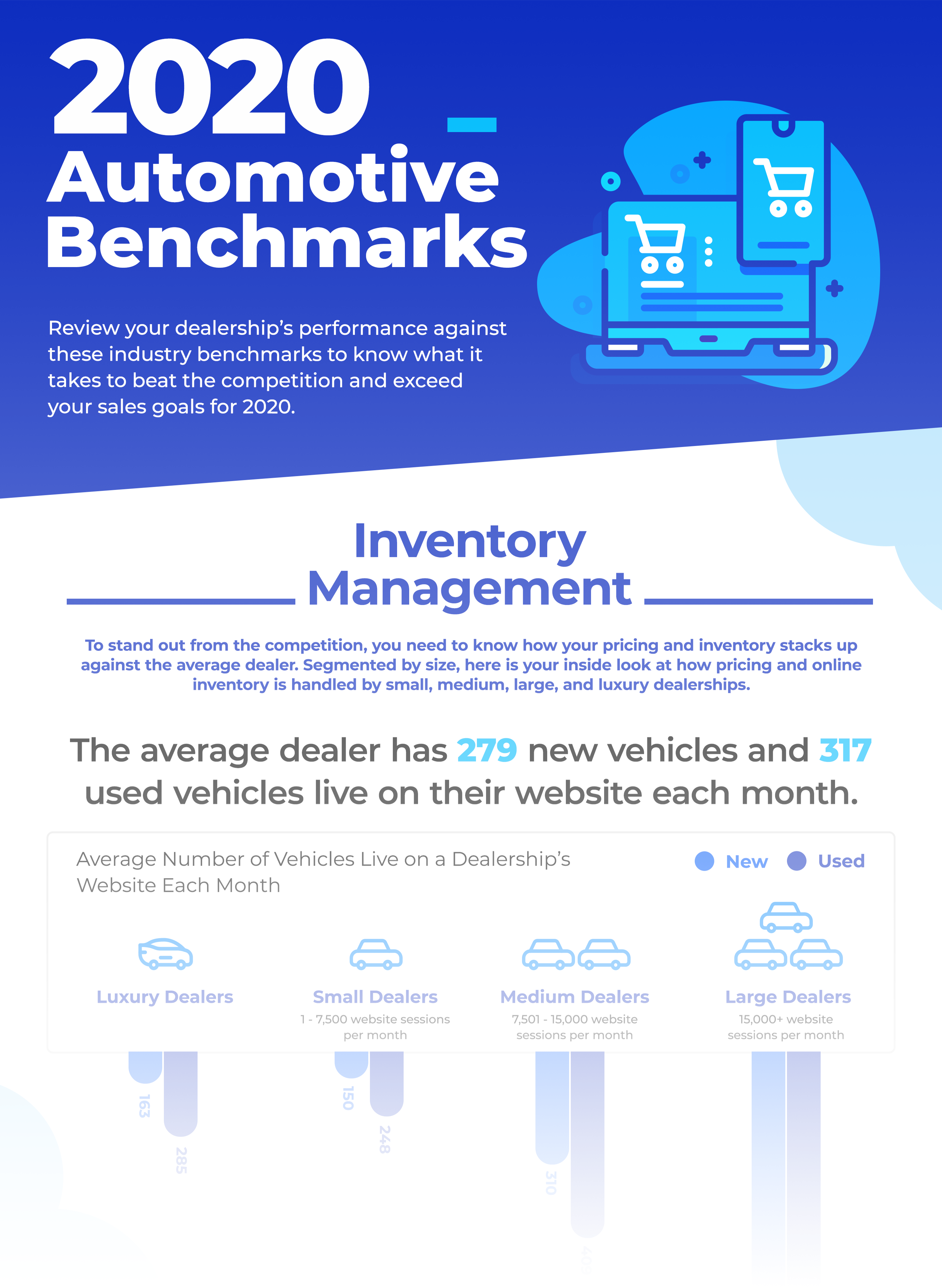 automotive dealership benchmarks