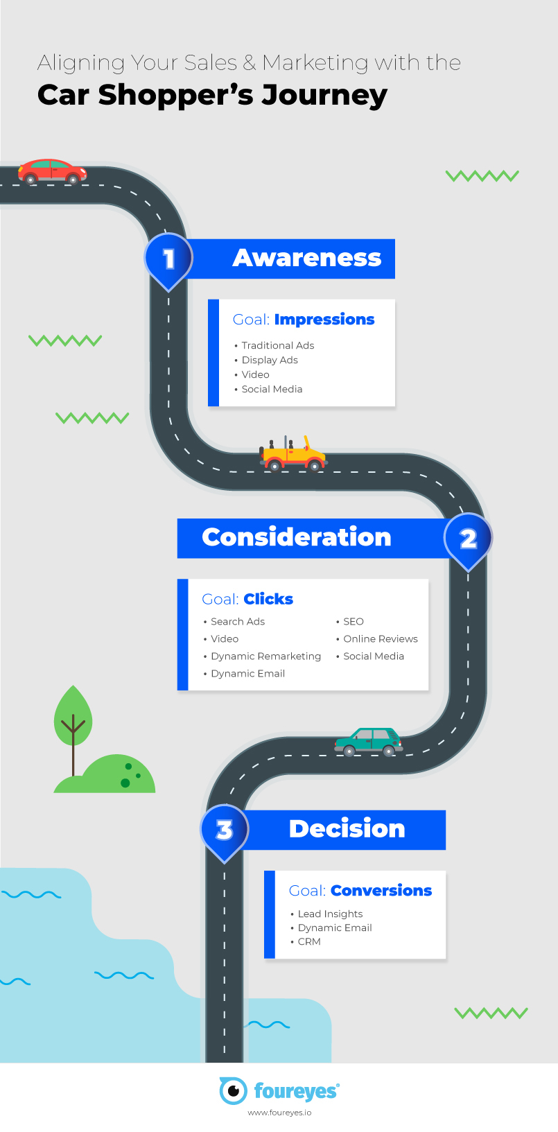 Subprime Auto Sales Leads for Your Store 