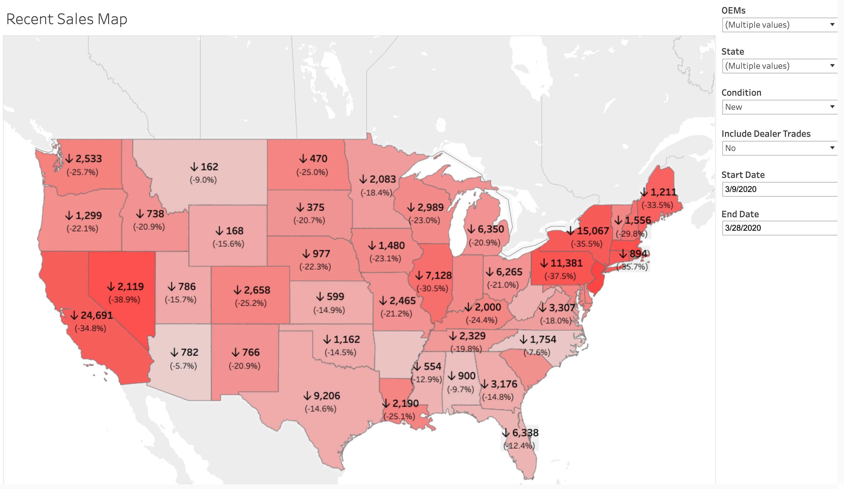 Data Analysis U.S. New Car Sales by State