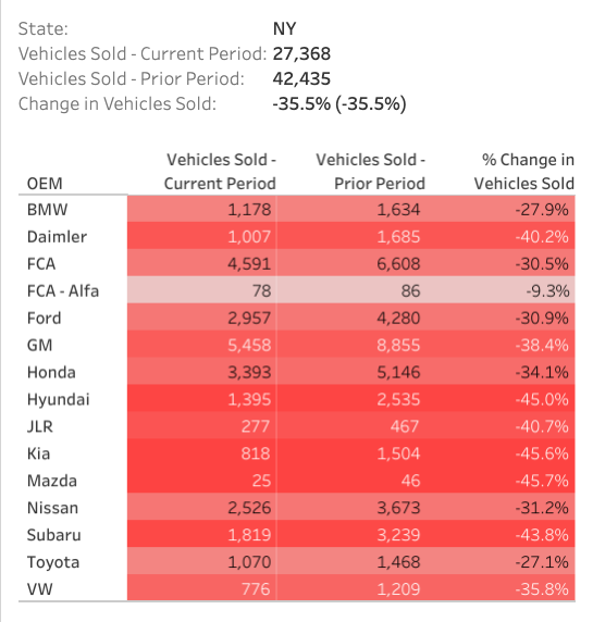 Data Analysis: U.S. New Car Sales by State