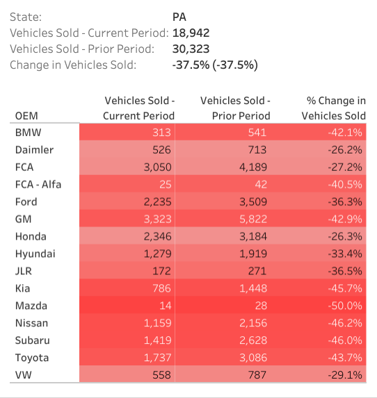 Data Analysis: U.S. New Car Sales by State