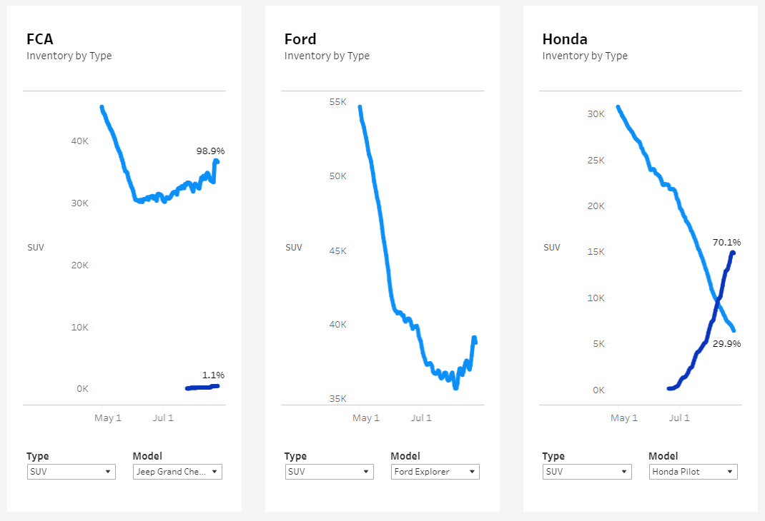 Inventory Availability